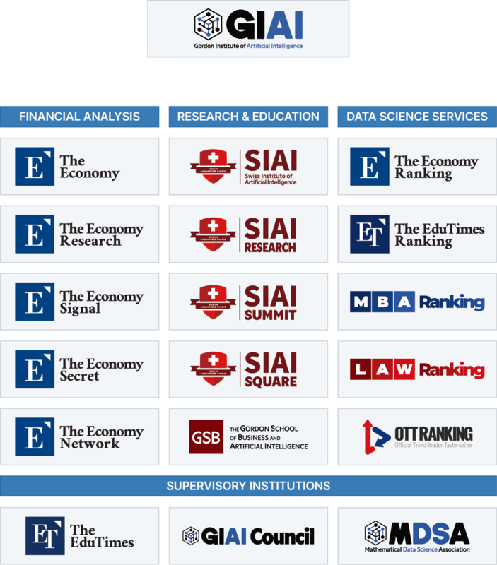 giai_org_chart